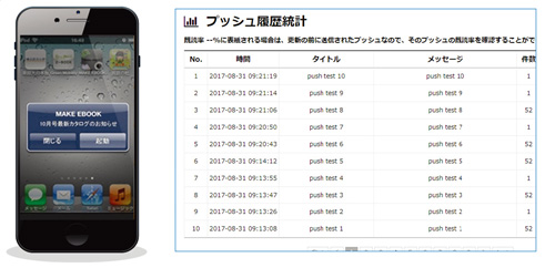 プッシュ通知機能Push